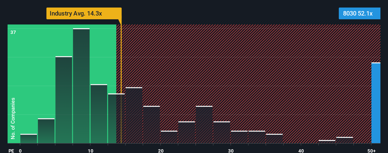 pe-multiple-vs-industry