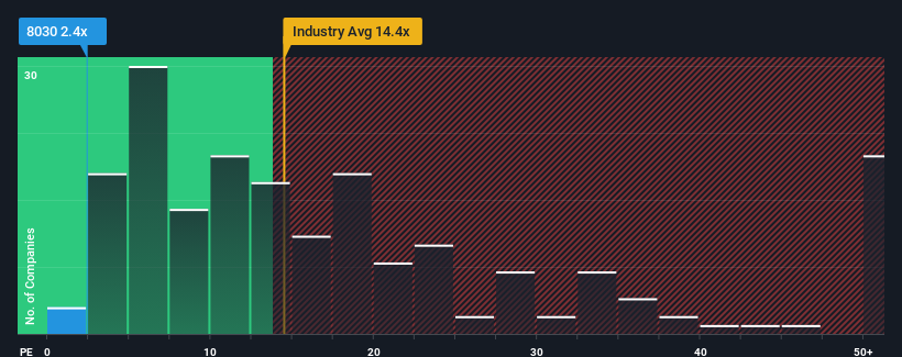 pe-multiple-vs-industry