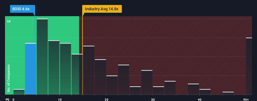 pe-multiple-vs-industry