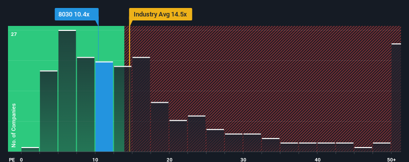 pe-multiple-vs-industry