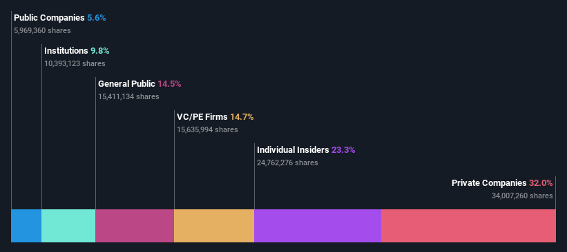 ownership-breakdown