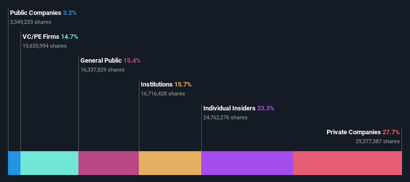 ownership-breakdown