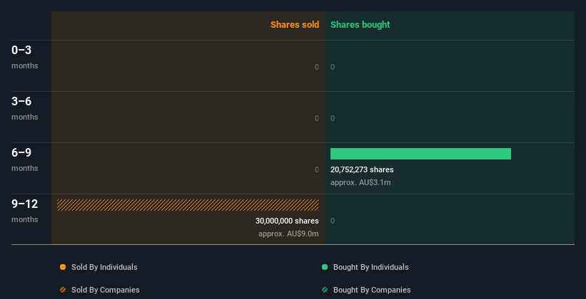 insider-trading-volume