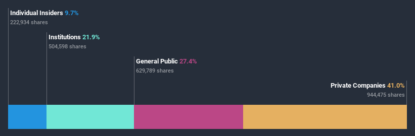 ownership-breakdown