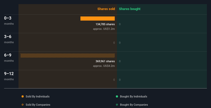 insider-trading-volume