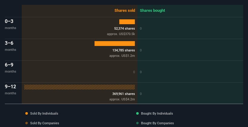 insider-trading-volume