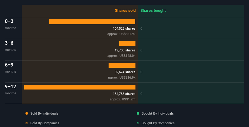 insider-trading-volume