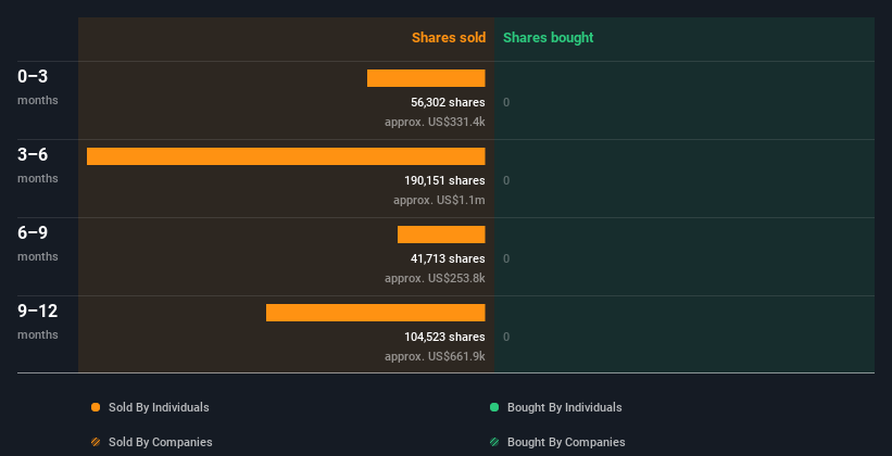 insider-trading-volume