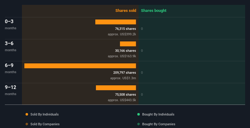 insider-trading-volume