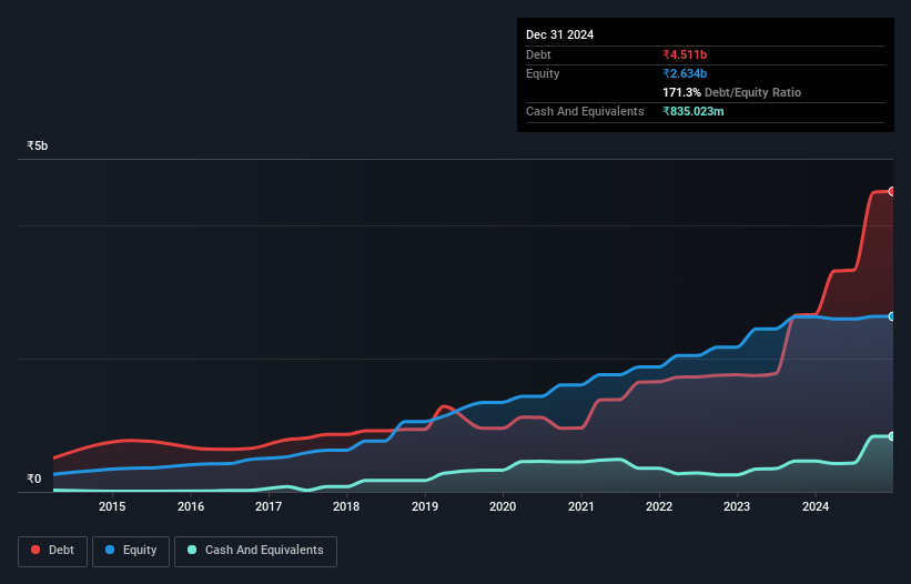 debt-equity-history-analysis