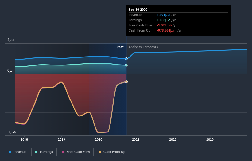 earnings-and-revenue-growth