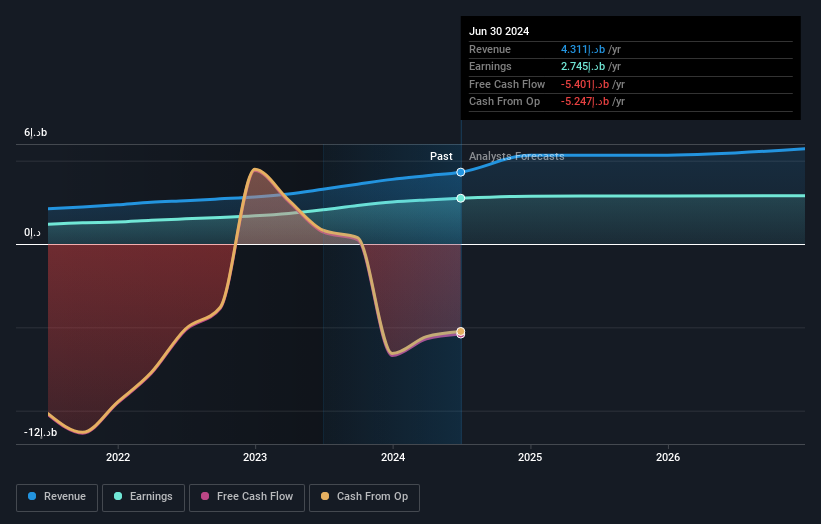 earnings-and-revenue-growth