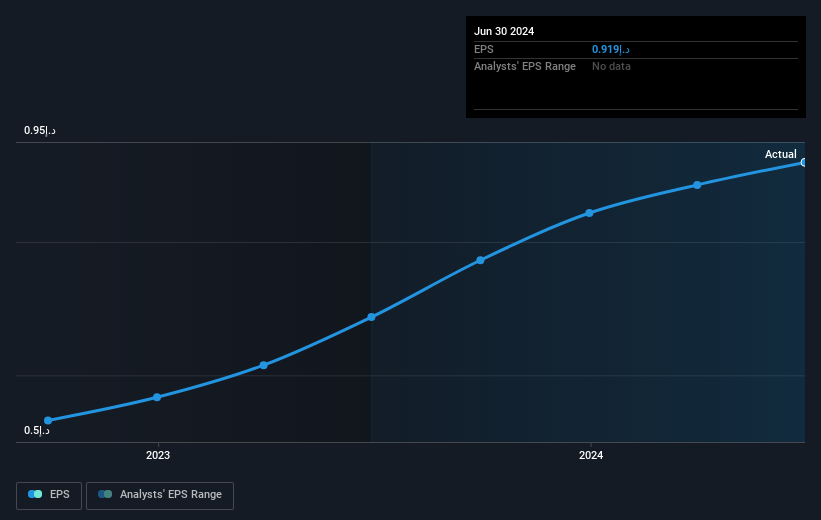 earnings-per-share-growth