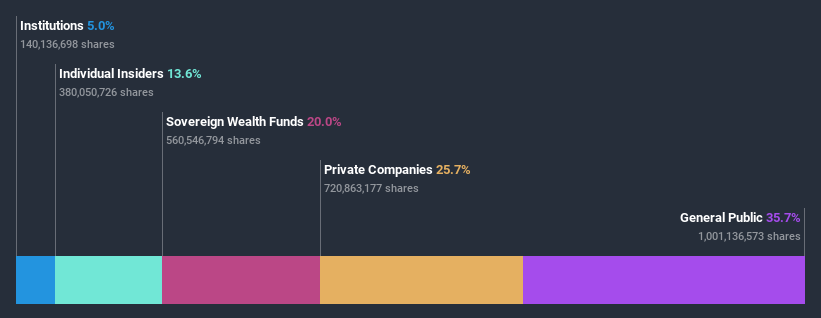 ownership-breakdown