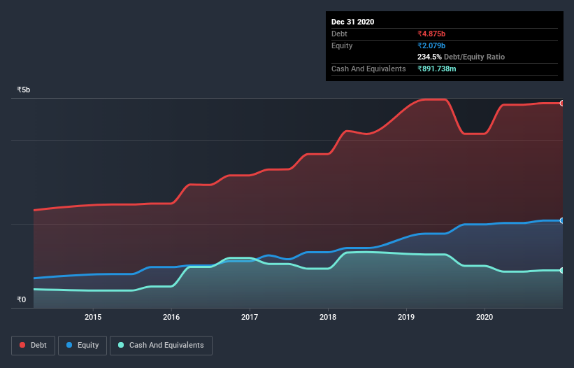 debt-equity-history-analysis