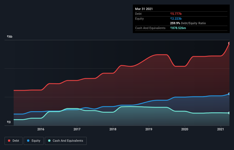 debt-equity-history-analysis