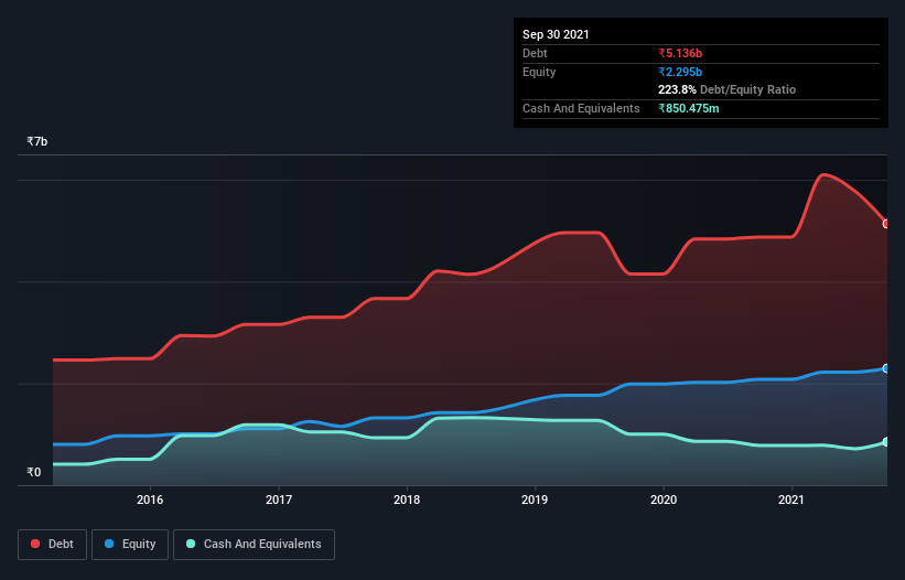 debt-equity-history-analysis