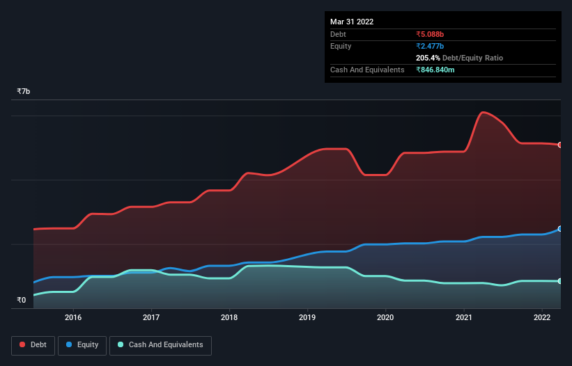 debt-equity-history-analysis