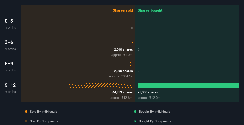 insider-trading-volume