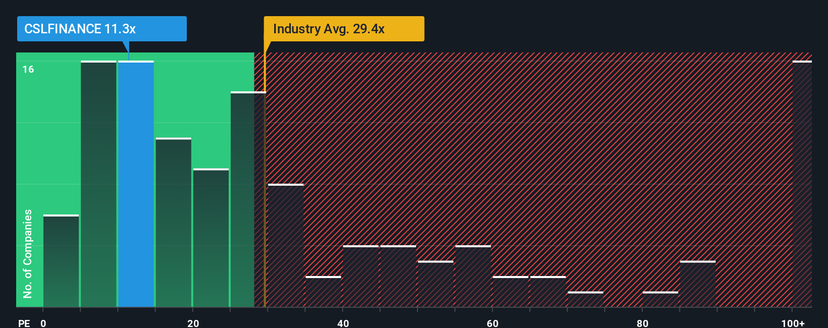 pe-multiple-vs-industry