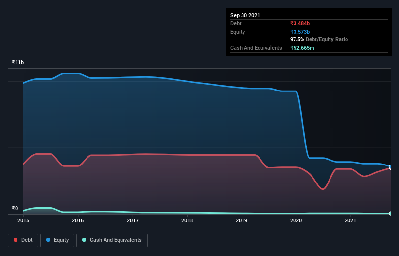 debt-equity-history-analysis