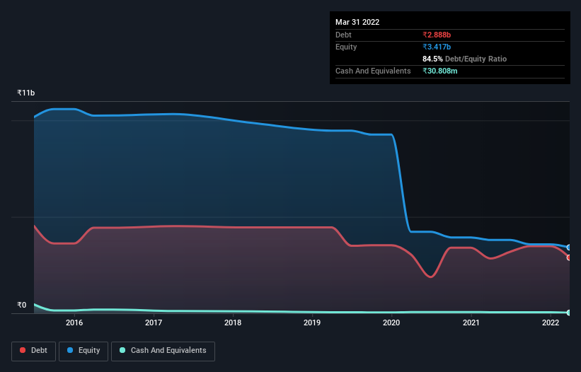 debt-equity-history-analysis