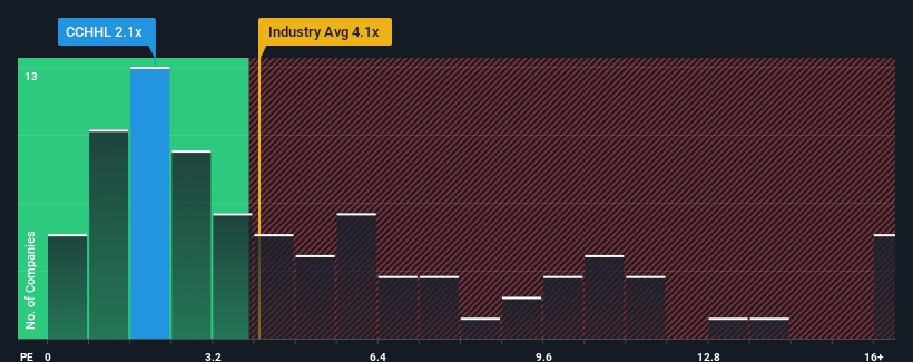 ps-multiple-vs-industry