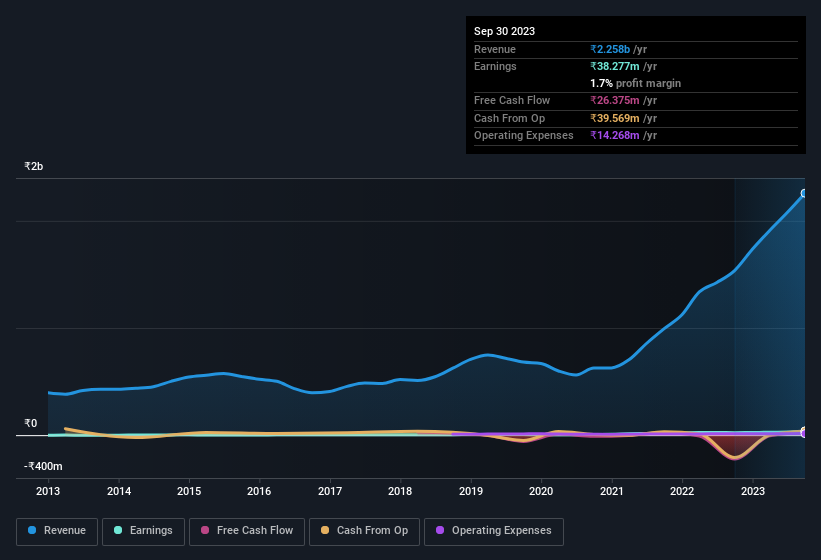 earnings-and-revenue-history