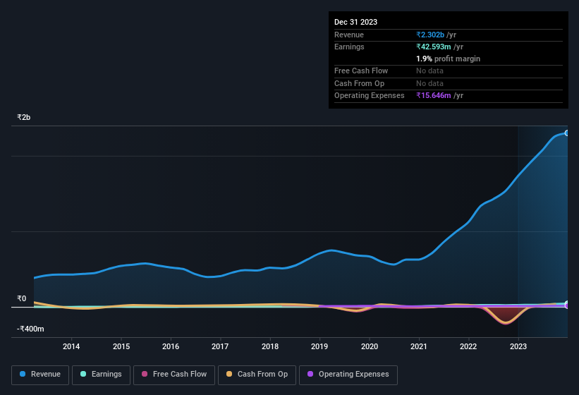 earnings-and-revenue-history