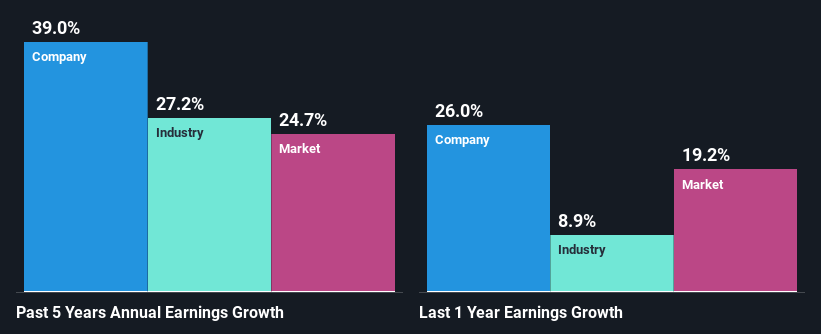 past-earnings-growth