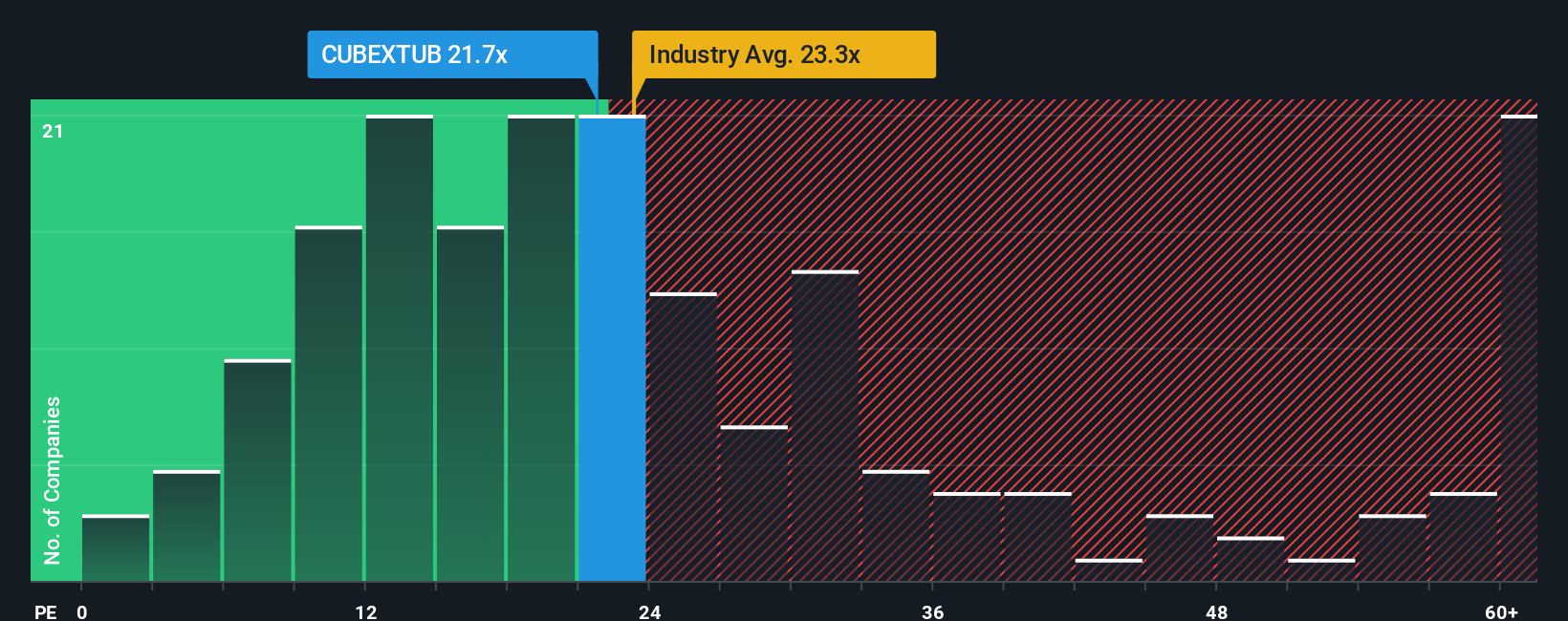 pe-multiple-vs-industry