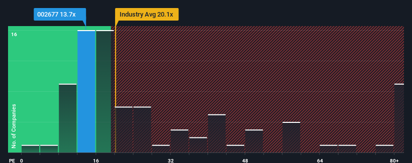 pe-multiple-vs-industry