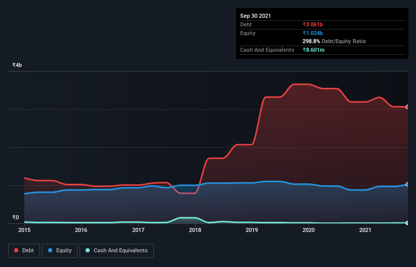 debt-equity-history-analysis