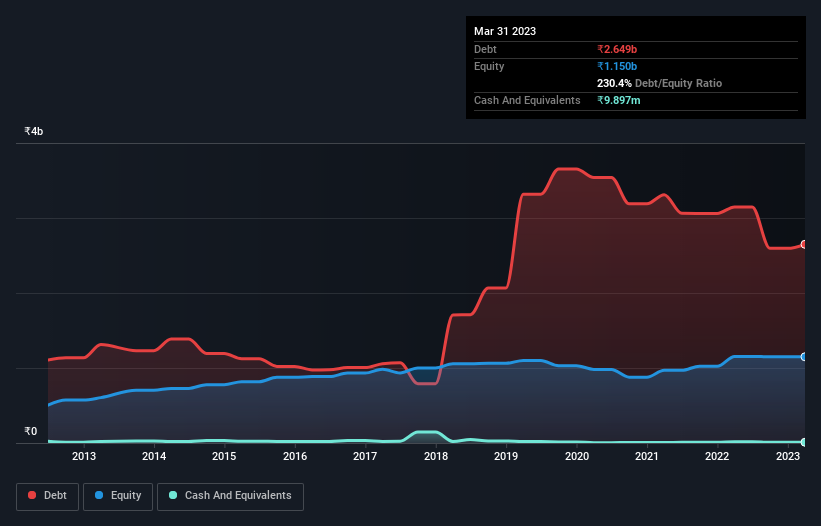 debt-equity-history-analysis