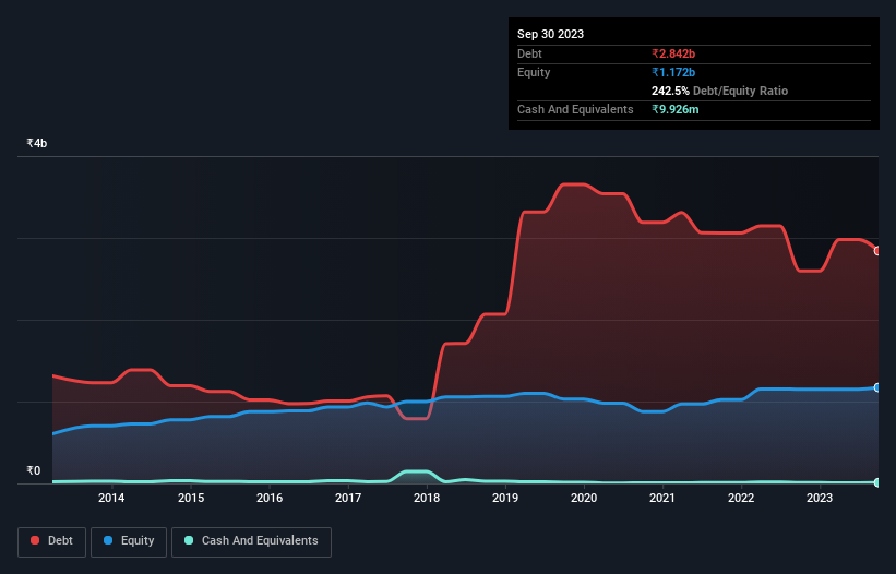 debt-equity-history-analysis