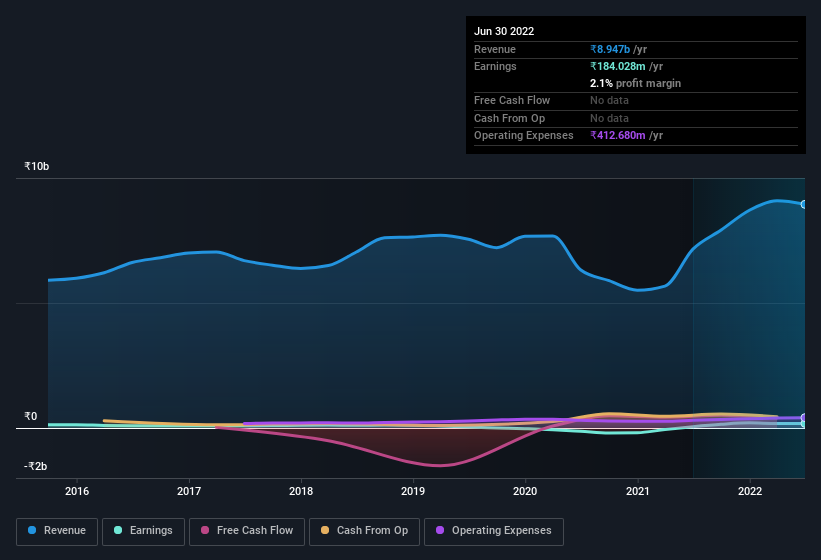 earnings-and-revenue-history