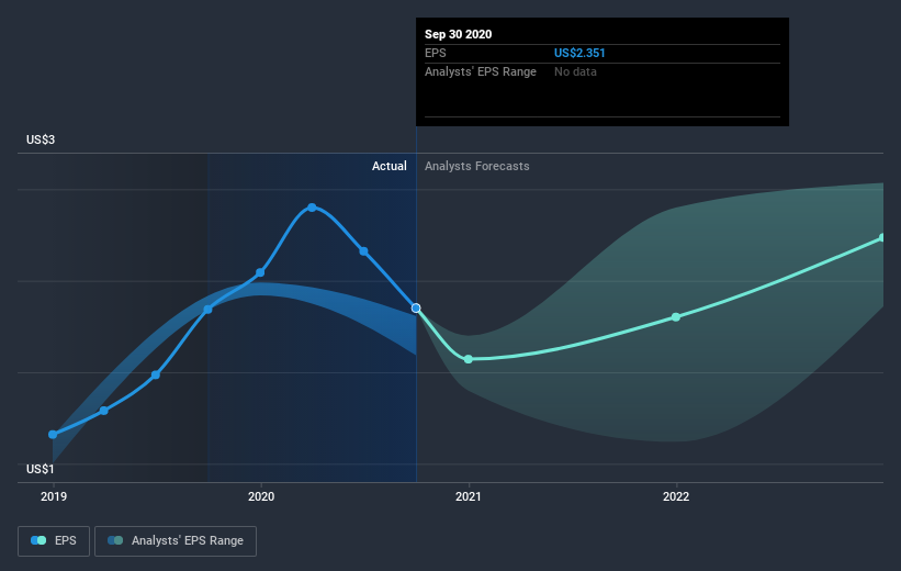 earnings-per-share-growth