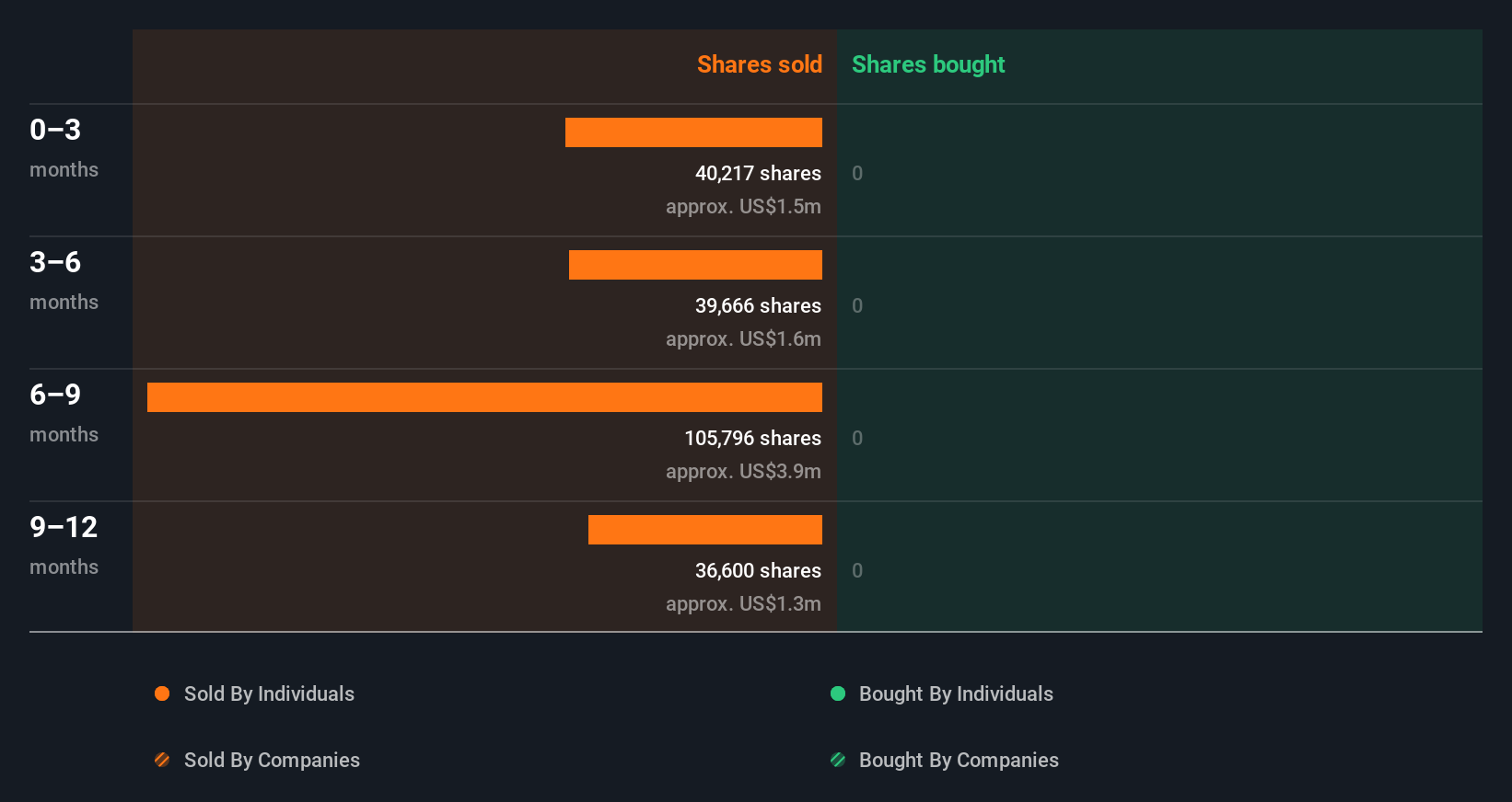 insider-trading-volume