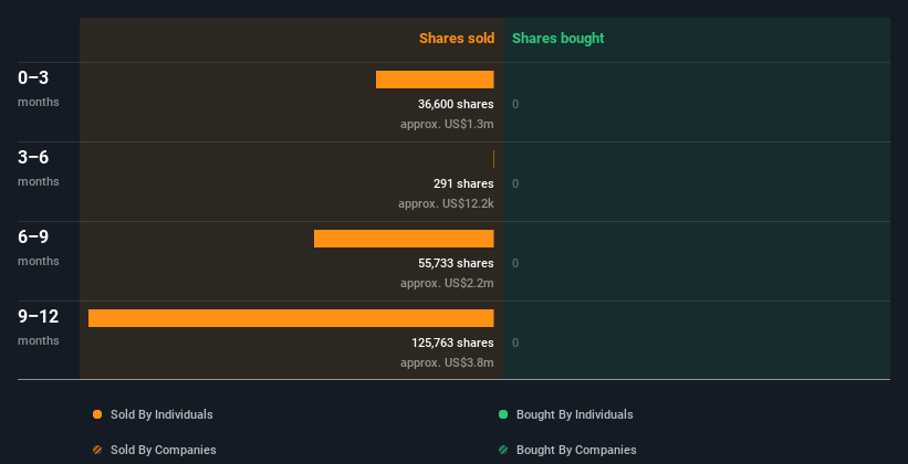 insider-trading-volume