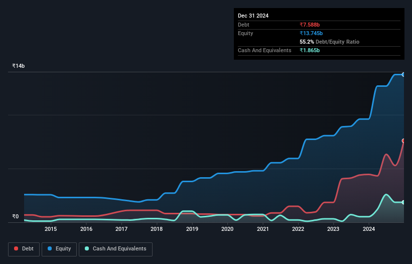 debt-equity-history-analysis