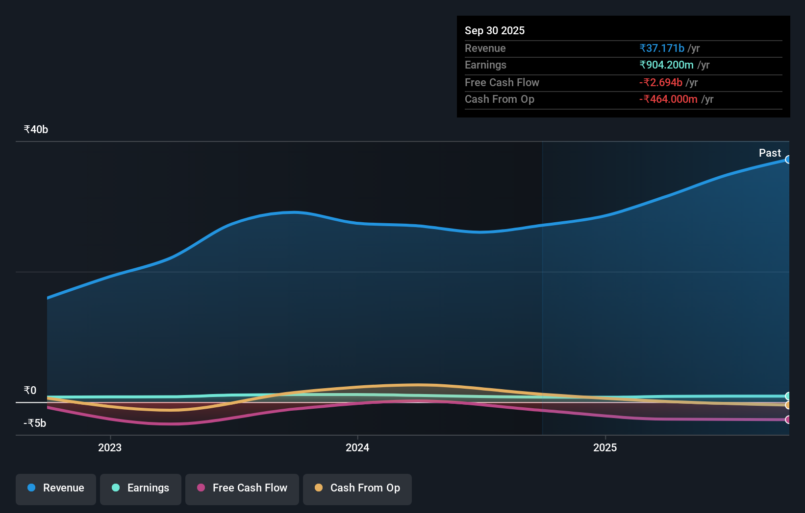 earnings-and-revenue-growth