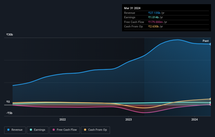 earnings-and-revenue-growth