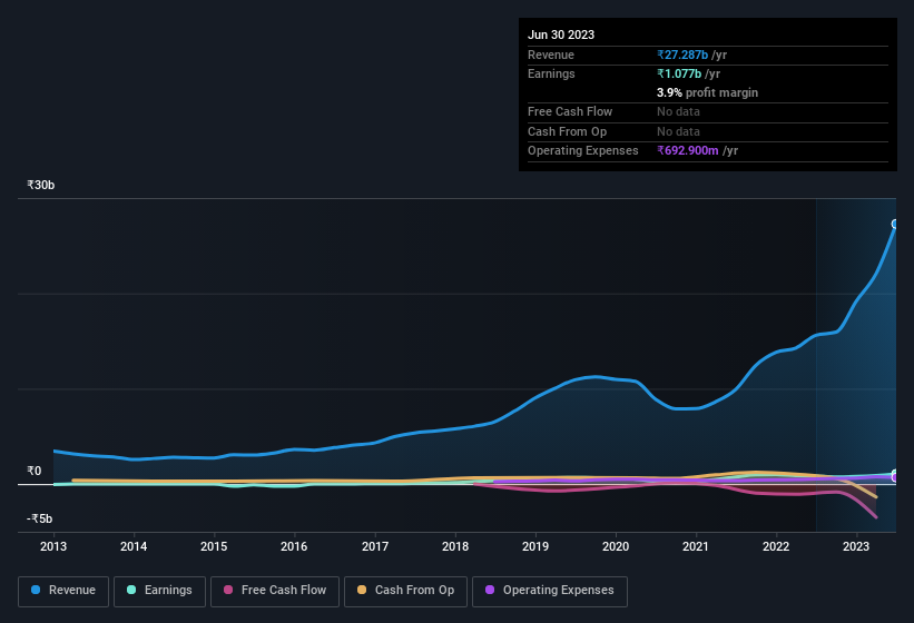 earnings-and-revenue-history