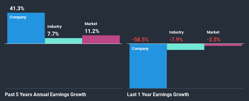 past-earnings-growth