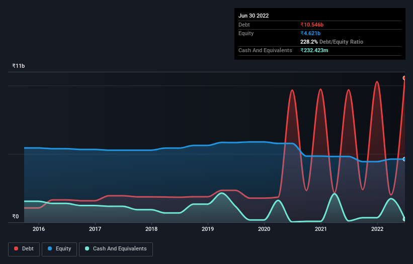 debt-equity-history-analysis