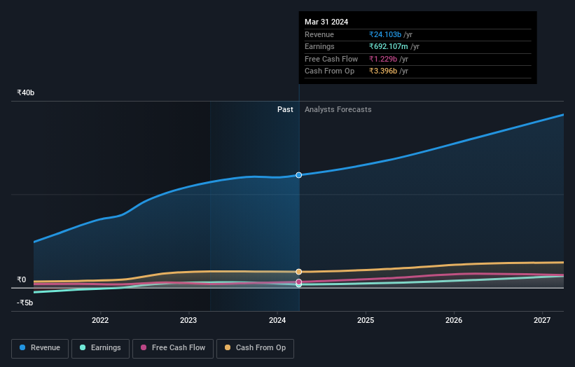 earnings-and-revenue-growth