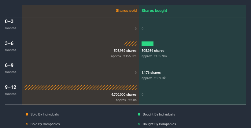 insider-trading-volume