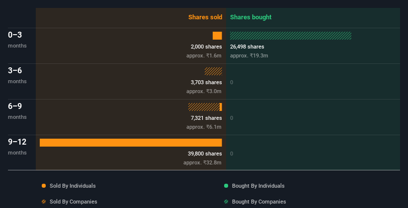 insider-trading-volume