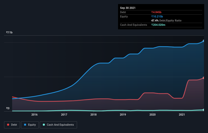 debt-equity-history-analysis