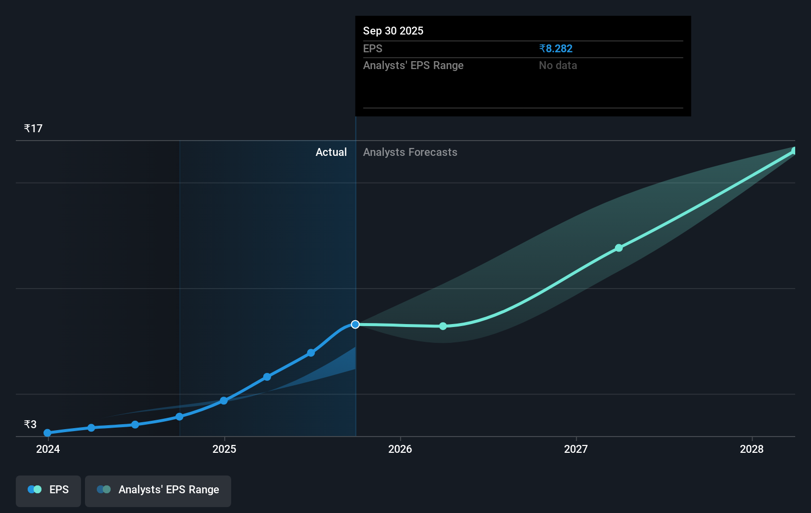 earnings-per-share-growth